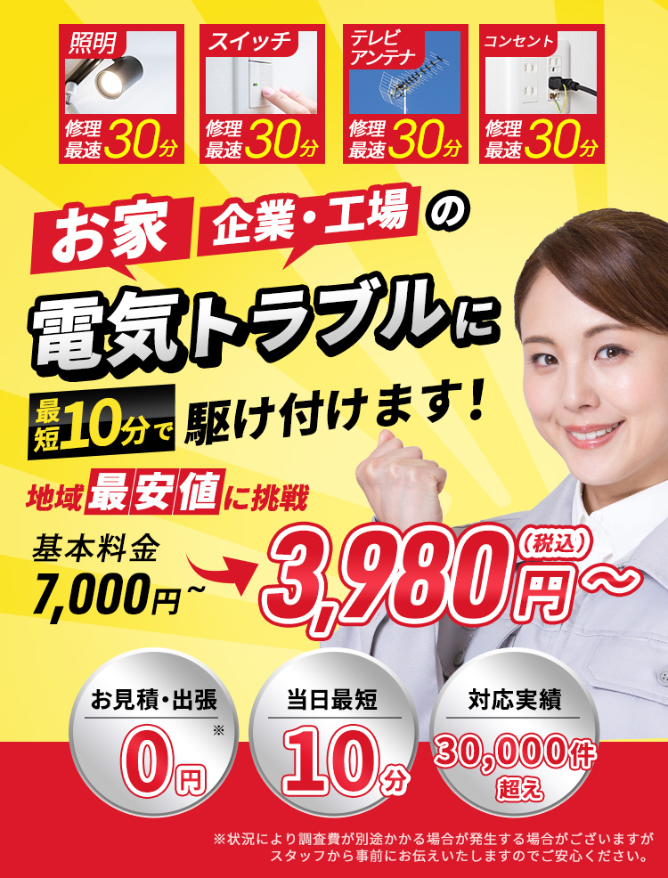 照明修理最速30分。スイッチ修理最速30分。テレビアンテナ修理最速30分。コンセント修理最速30分。お家・企業・工場の電気のトラブル最短10分で駆け付けます！地域最安値基本料金7,000円～3980円（税込）～。お見積り・出張0円。当日最短10分。対応実績30,000件超え。※状況により調査費が別途かかる場合がございますがスタッフから事前にお伝えいたしますのでご安心ください。