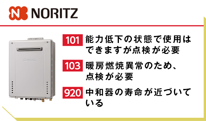 ノーリツの給湯器