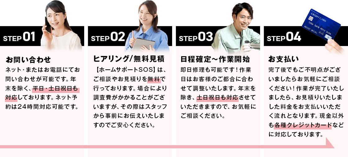 01お問い合わせ 02ヒアリング/無料見積 03日程確定~作業開始 04お支払い